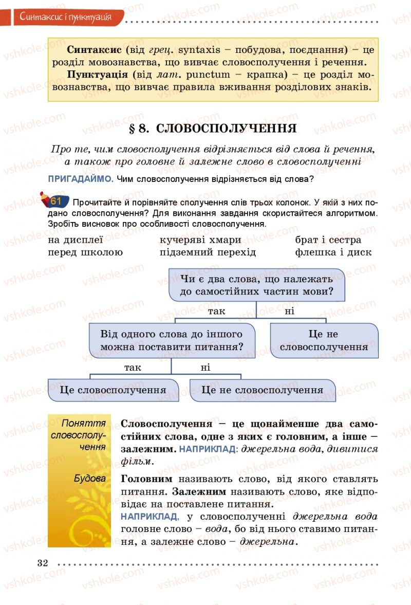 Страница 32 | Підручник Українська мова 5 клас О.В. Заболотний 2013
