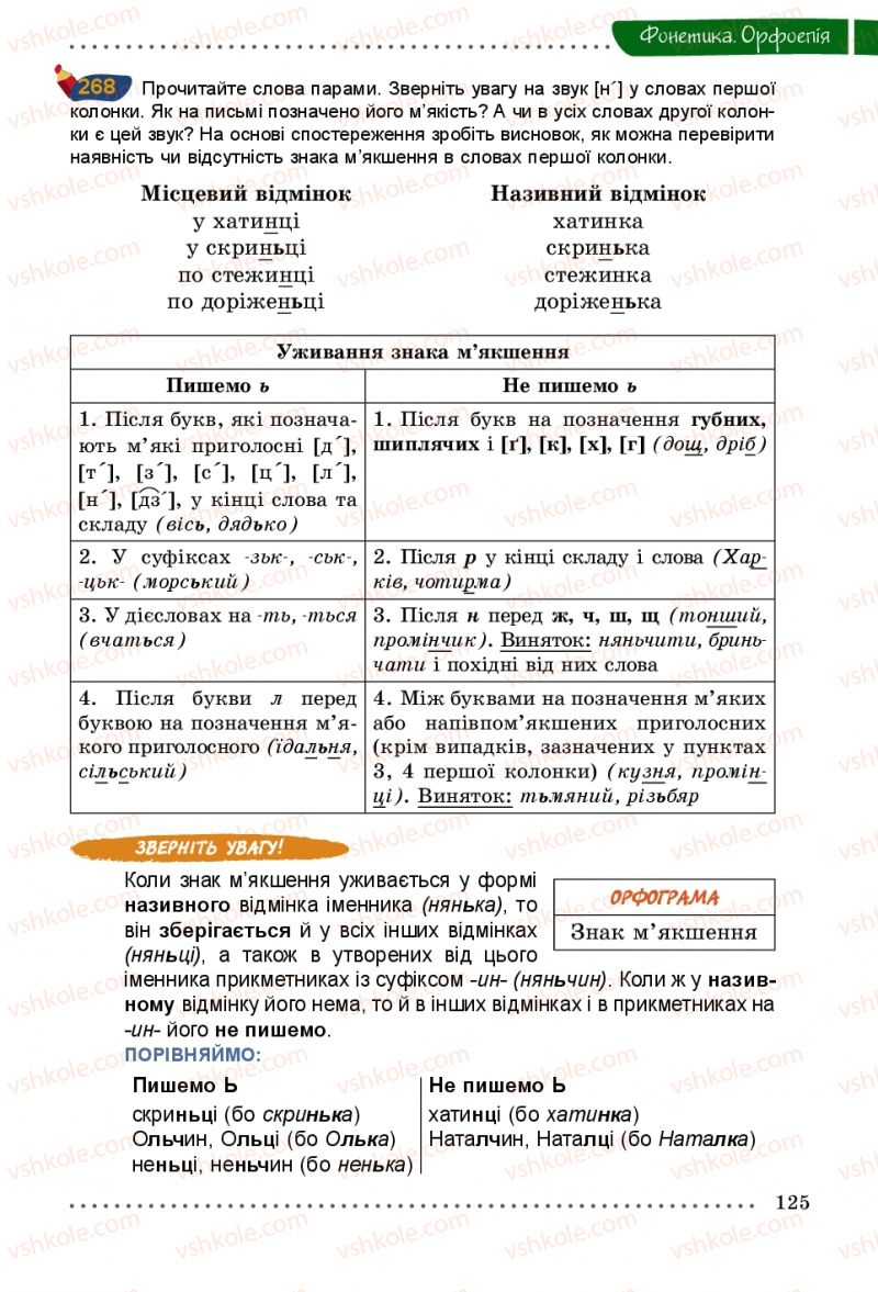 Страница 125 | Підручник Українська мова 5 клас О.В. Заболотний 2013