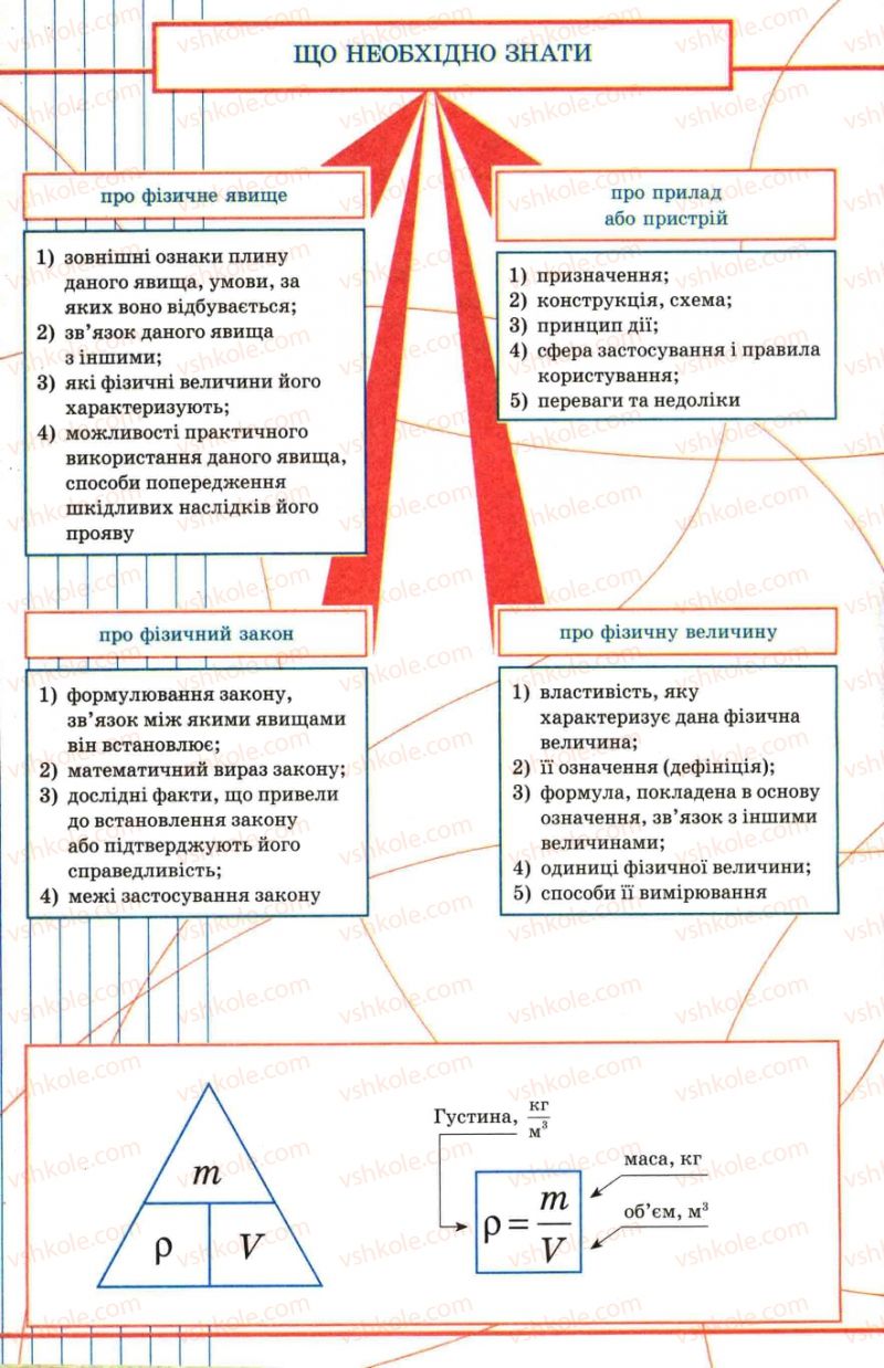 Страница 1 | Підручник Фізика 7 клас Ф.Я. Божинова, М.М. Кірюхін, О.О. Кірюхіна 2007