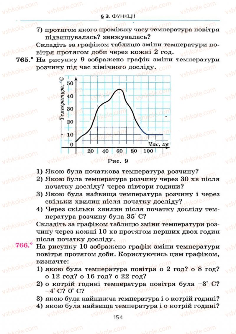 Страница 154 | Підручник Алгебра 7 клас А.Г. Мерзляк, В.Б. Полонський, М.С. Якір 2008