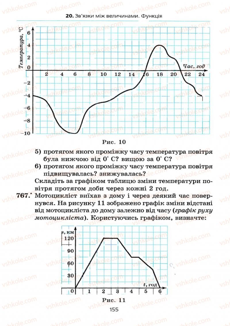 Страница 155 | Підручник Алгебра 7 клас А.Г. Мерзляк, В.Б. Полонський, М.С. Якір 2008
