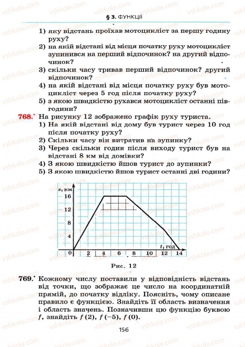 Страница 156 | Підручник Алгебра 7 клас А.Г. Мерзляк, В.Б. Полонський, М.С. Якір 2008