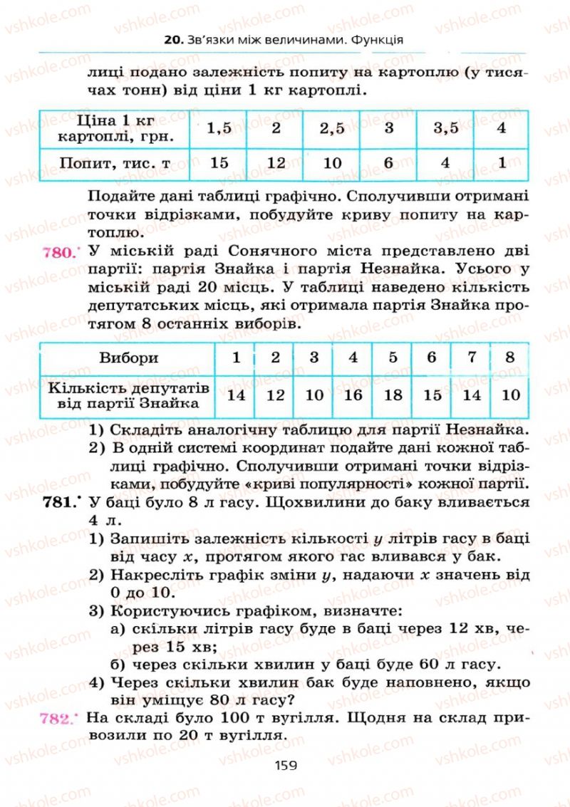 Страница 159 | Підручник Алгебра 7 клас А.Г. Мерзляк, В.Б. Полонський, М.С. Якір 2008