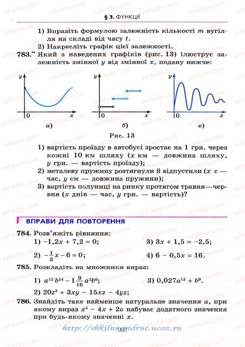 Страница 160 | Підручник Алгебра 7 клас А.Г. Мерзляк, В.Б. Полонський, М.С. Якір 2008