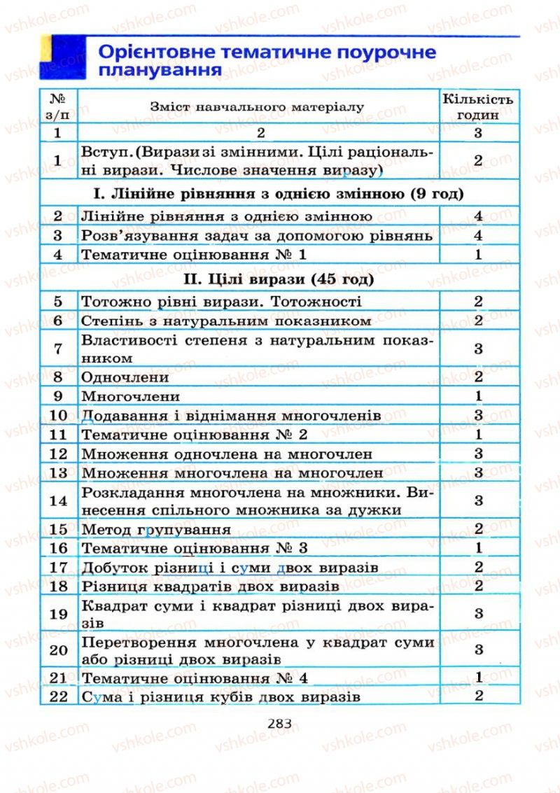 Страница 283 | Підручник Алгебра 7 клас А.Г. Мерзляк, В.Б. Полонський, М.С. Якір 2008