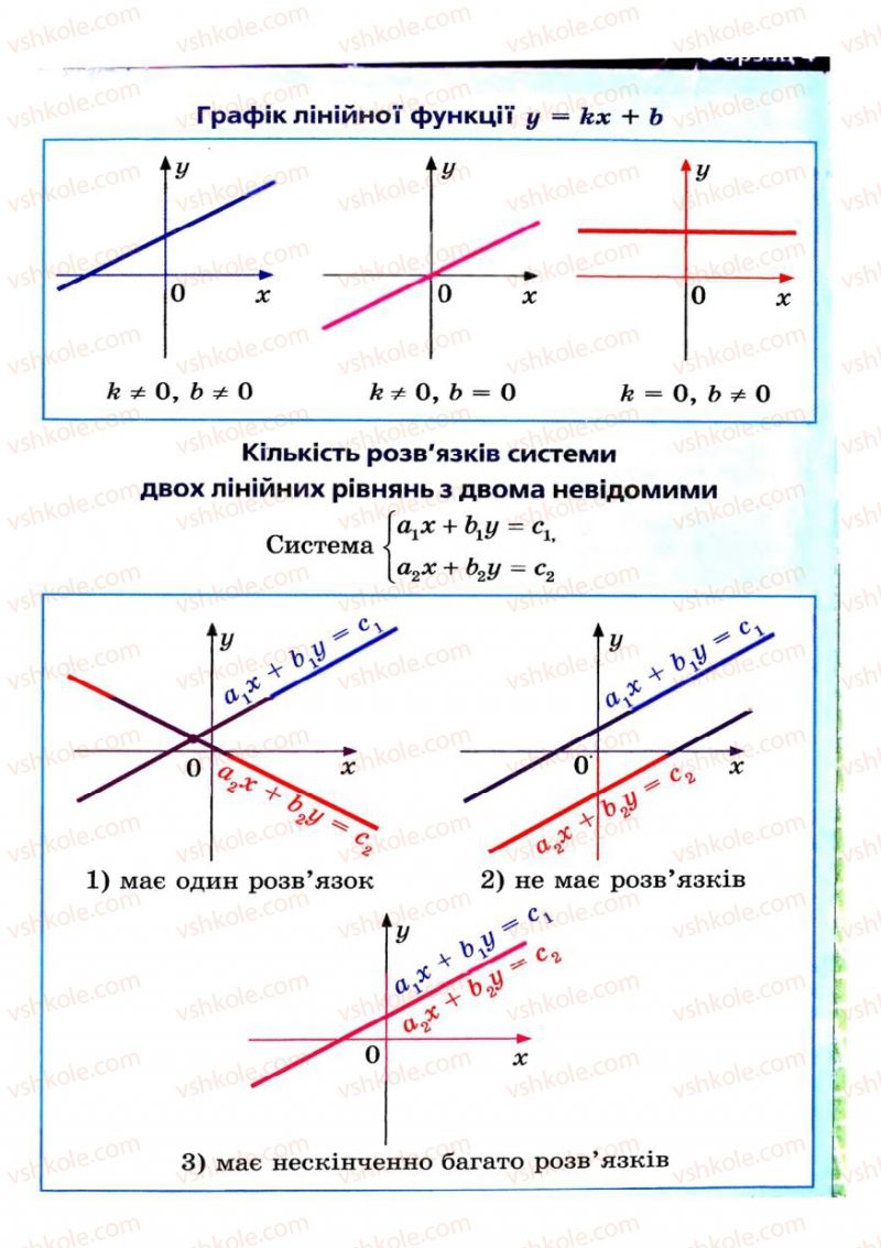 Страница 289 | Підручник Алгебра 7 клас А.Г. Мерзляк, В.Б. Полонський, М.С. Якір 2008