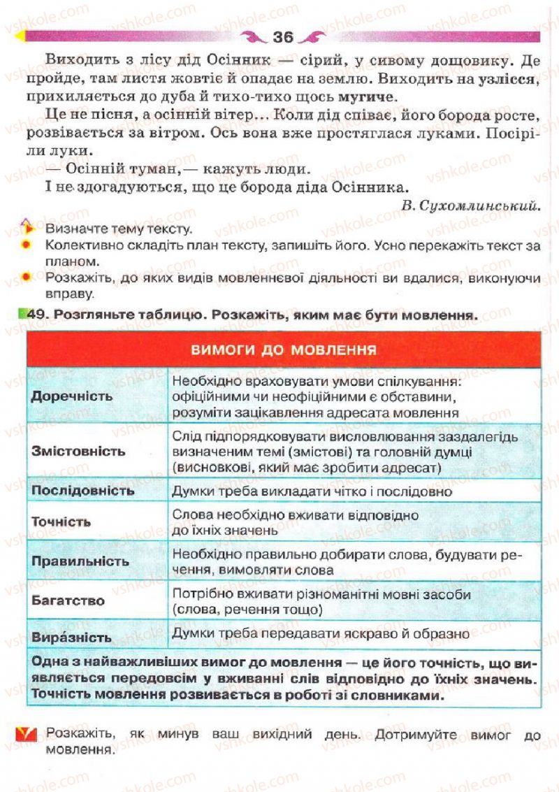 Страница 36 | Підручник Українська мова 5 клас О.П. Глазова 2013