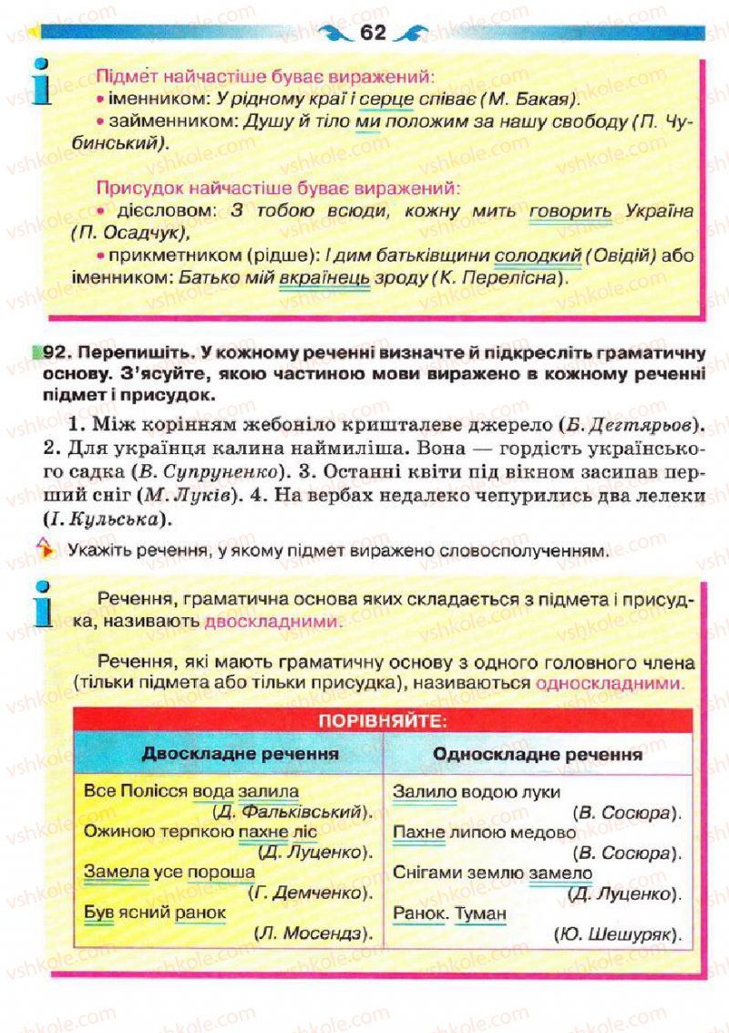 Страница 62 | Підручник Українська мова 5 клас О.П. Глазова 2013