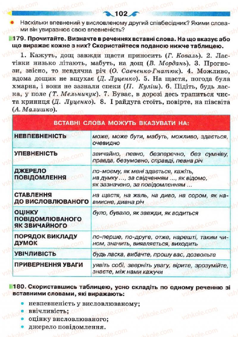 Страница 102 | Підручник Українська мова 5 клас О.П. Глазова 2013