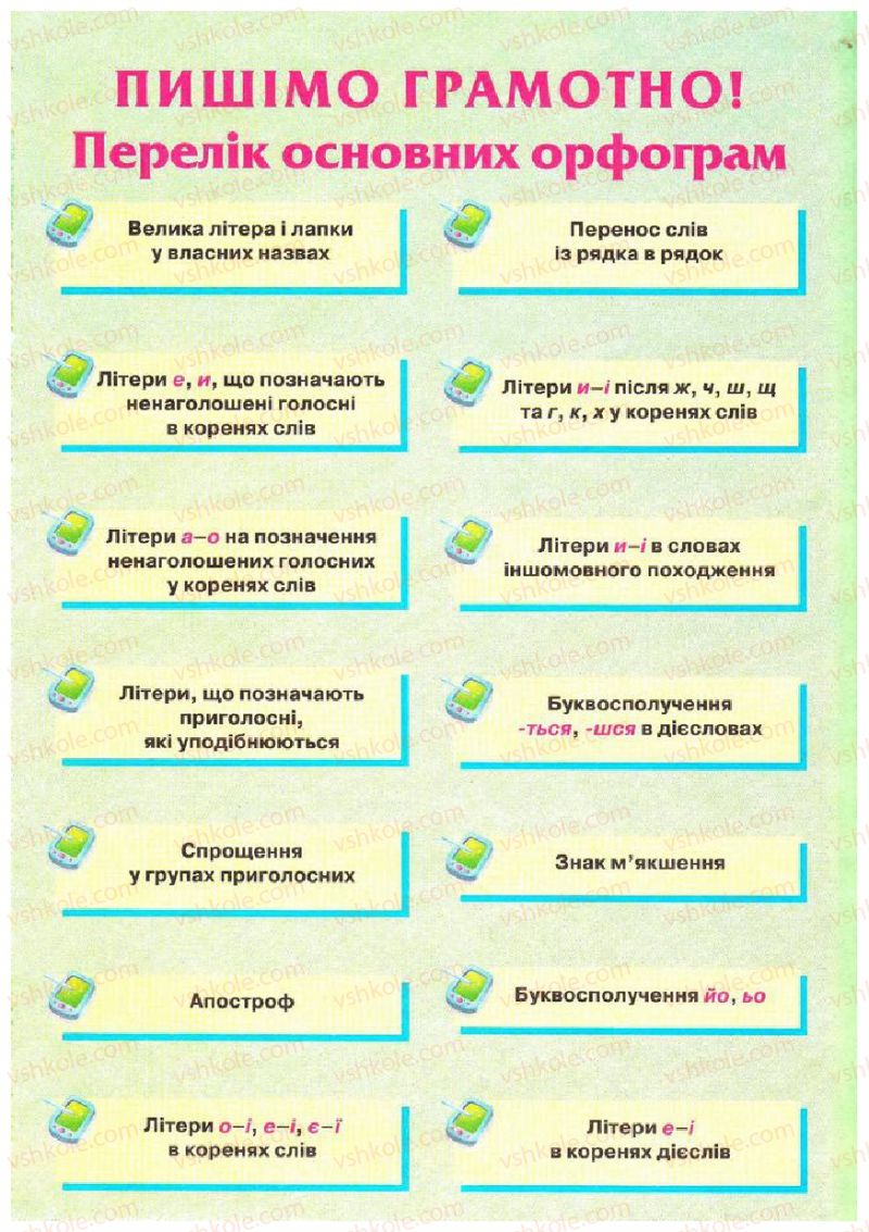 Страница 273 | Підручник Українська мова 5 клас О.П. Глазова 2013
