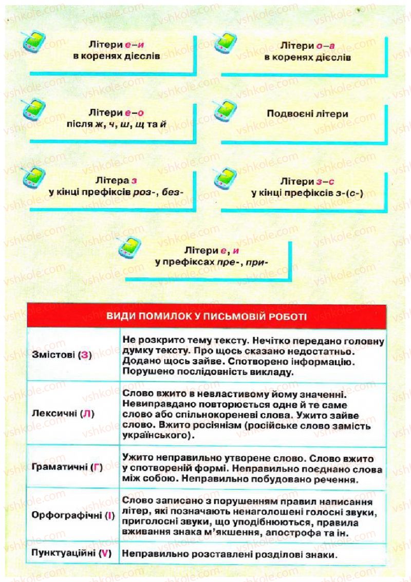 Страница 274 | Підручник Українська мова 5 клас О.П. Глазова 2013