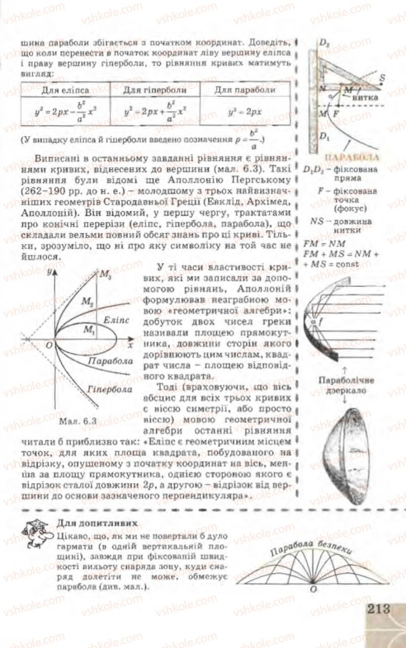 Страница 213 | Підручник Геометрія 9 клас Г.В. Апостолова 2009
