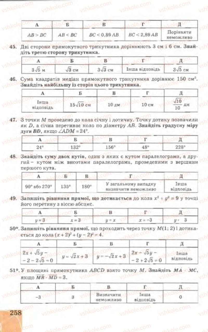 Страница 258 | Підручник Геометрія 9 клас Г.В. Апостолова 2009