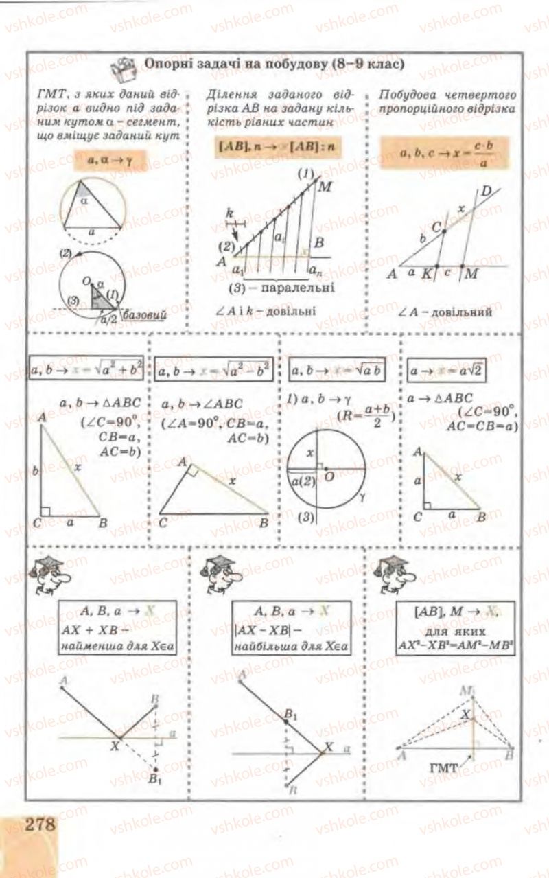 Страница 278 | Підручник Геометрія 9 клас Г.В. Апостолова 2009