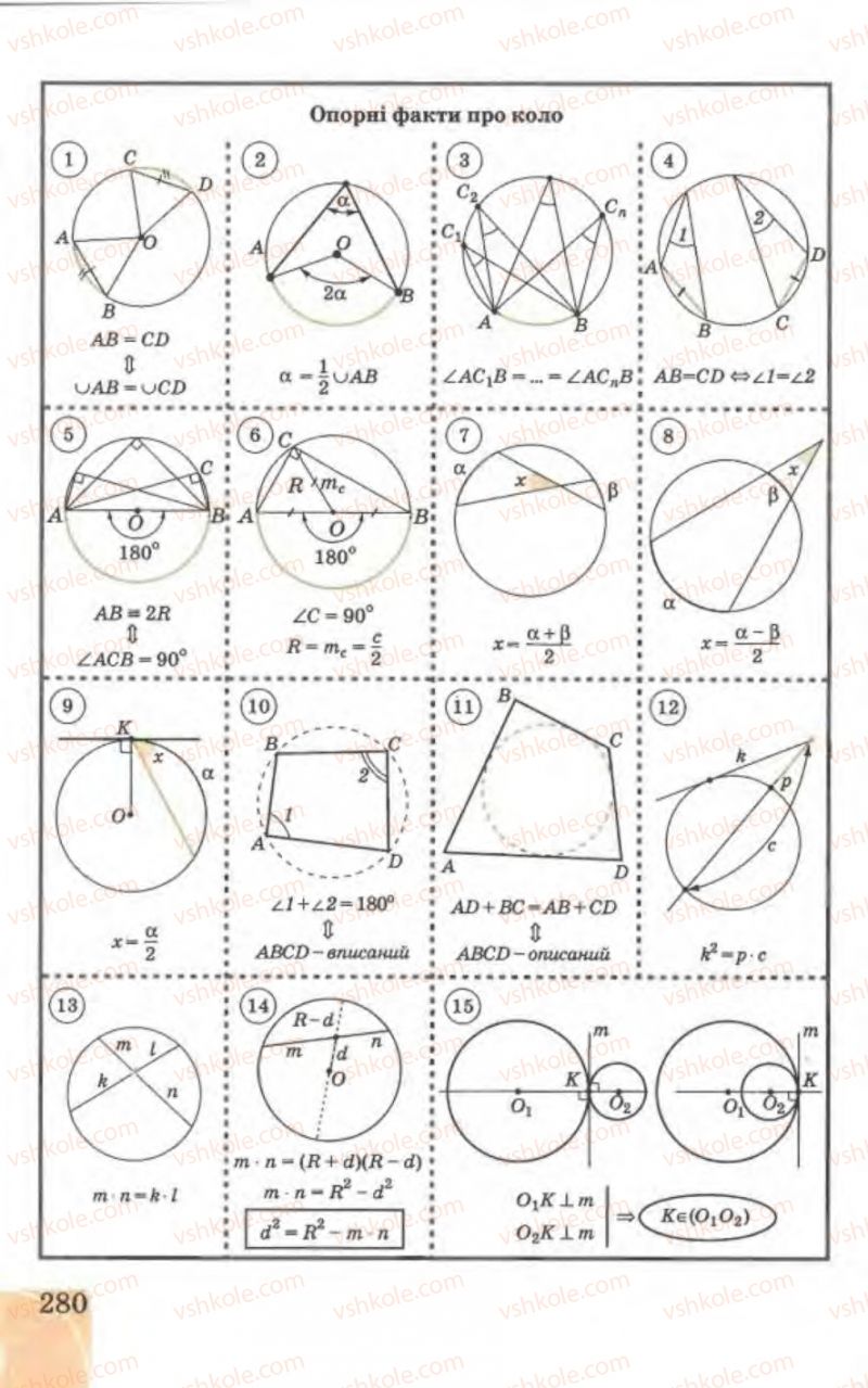 Страница 280 | Підручник Геометрія 9 клас Г.В. Апостолова 2009
