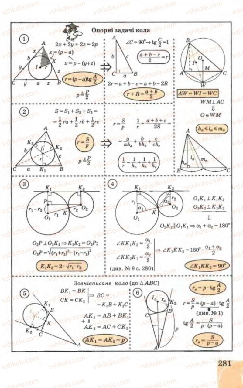 Страница 281 | Підручник Геометрія 9 клас Г.В. Апостолова 2009