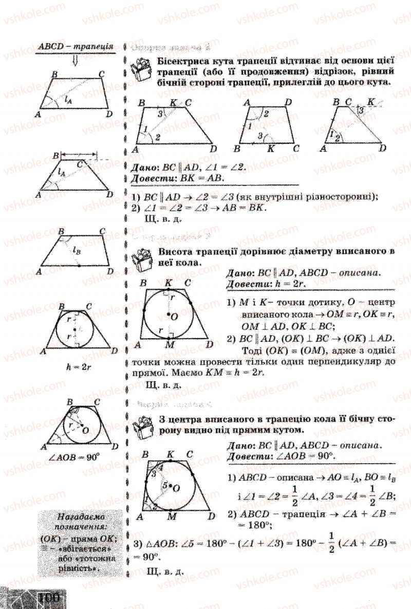 Страница 100 | Підручник Геометрія 8 клас Г.В. Апостолова 2008