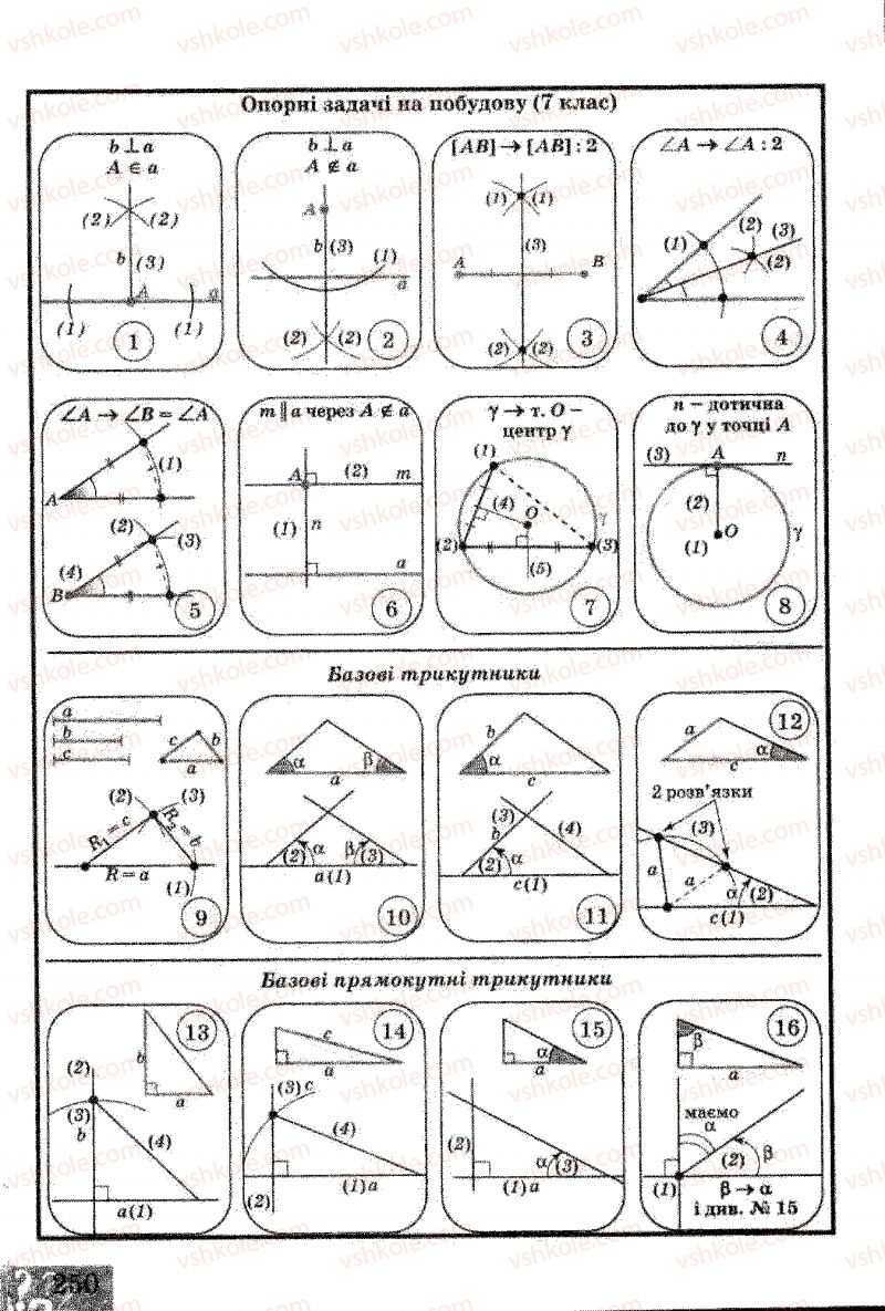 Страница 250 | Підручник Геометрія 8 клас Г.В. Апостолова 2008
