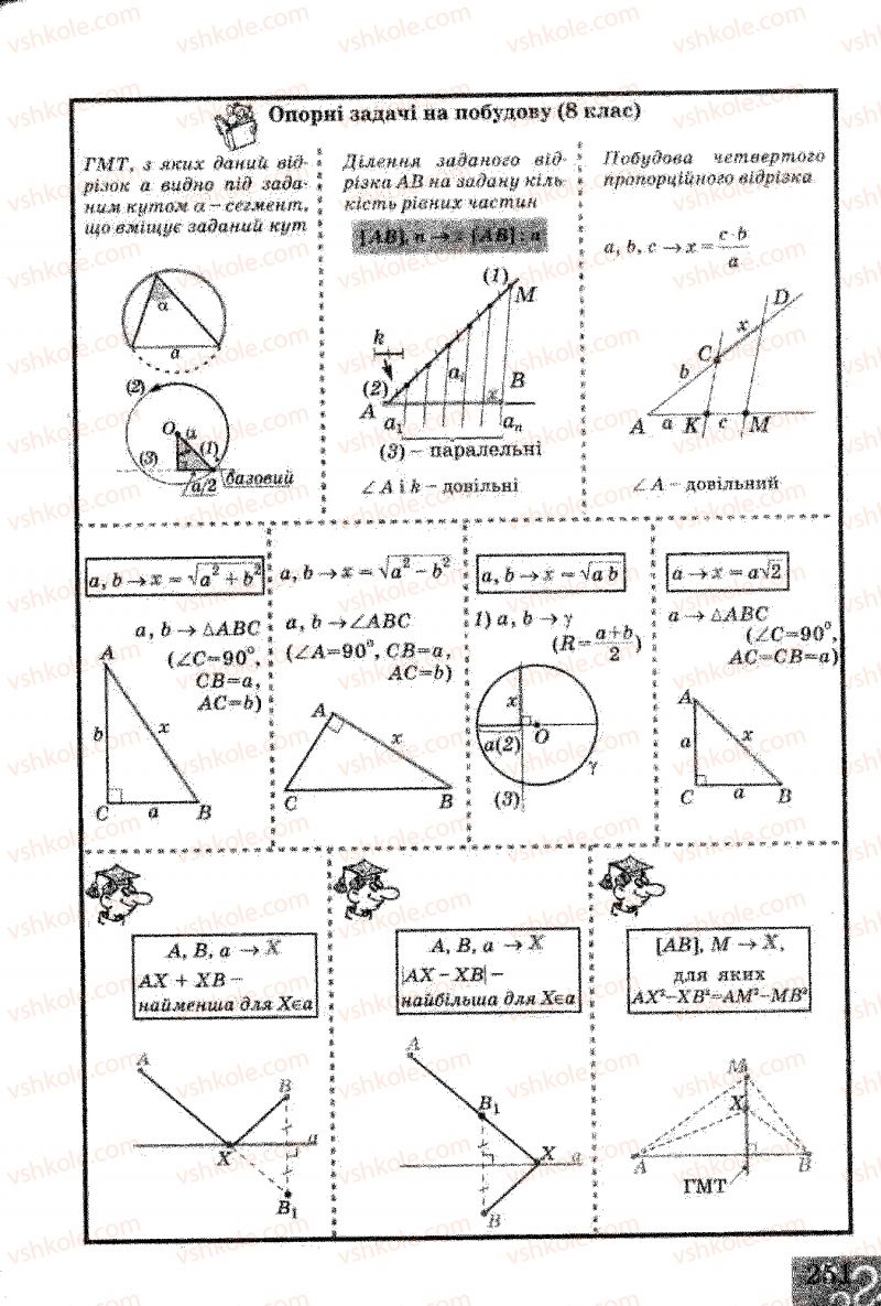 Страница 251 | Підручник Геометрія 8 клас Г.В. Апостолова 2008