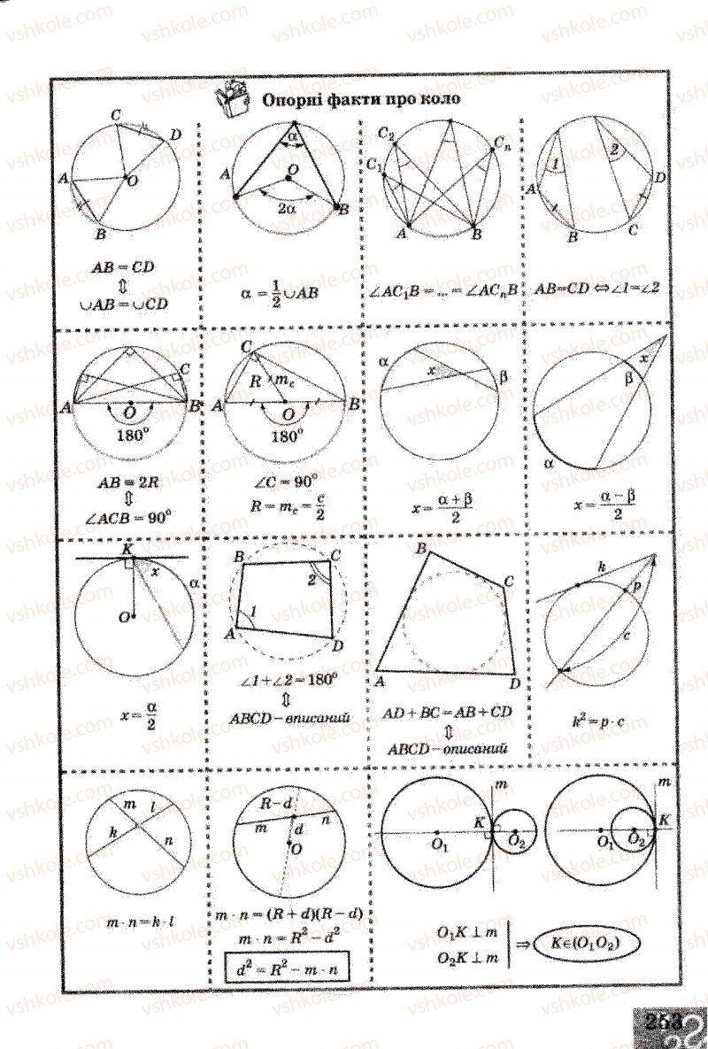 Страница 253 | Підручник Геометрія 8 клас Г.В. Апостолова 2008