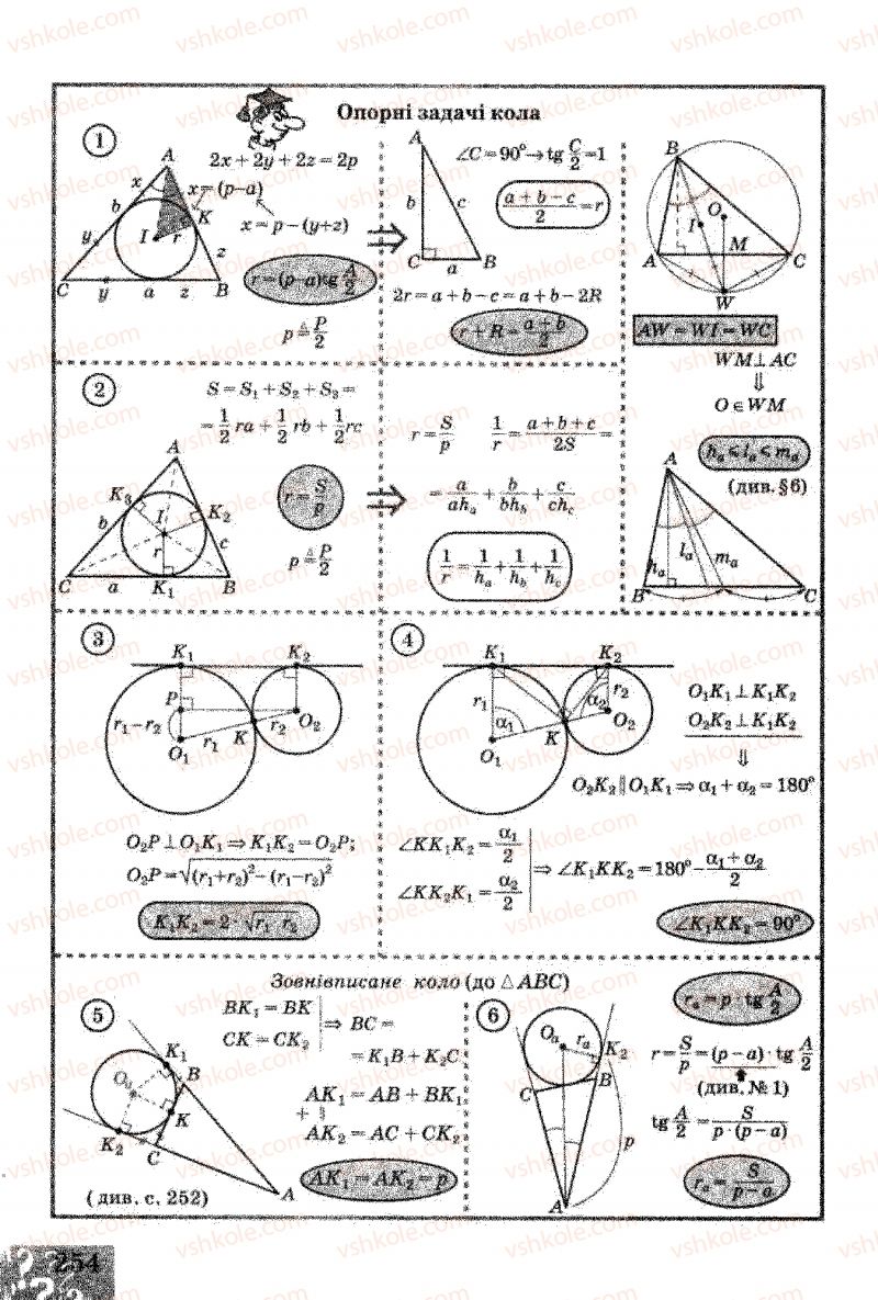 Страница 254 | Підручник Геометрія 8 клас Г.В. Апостолова 2008