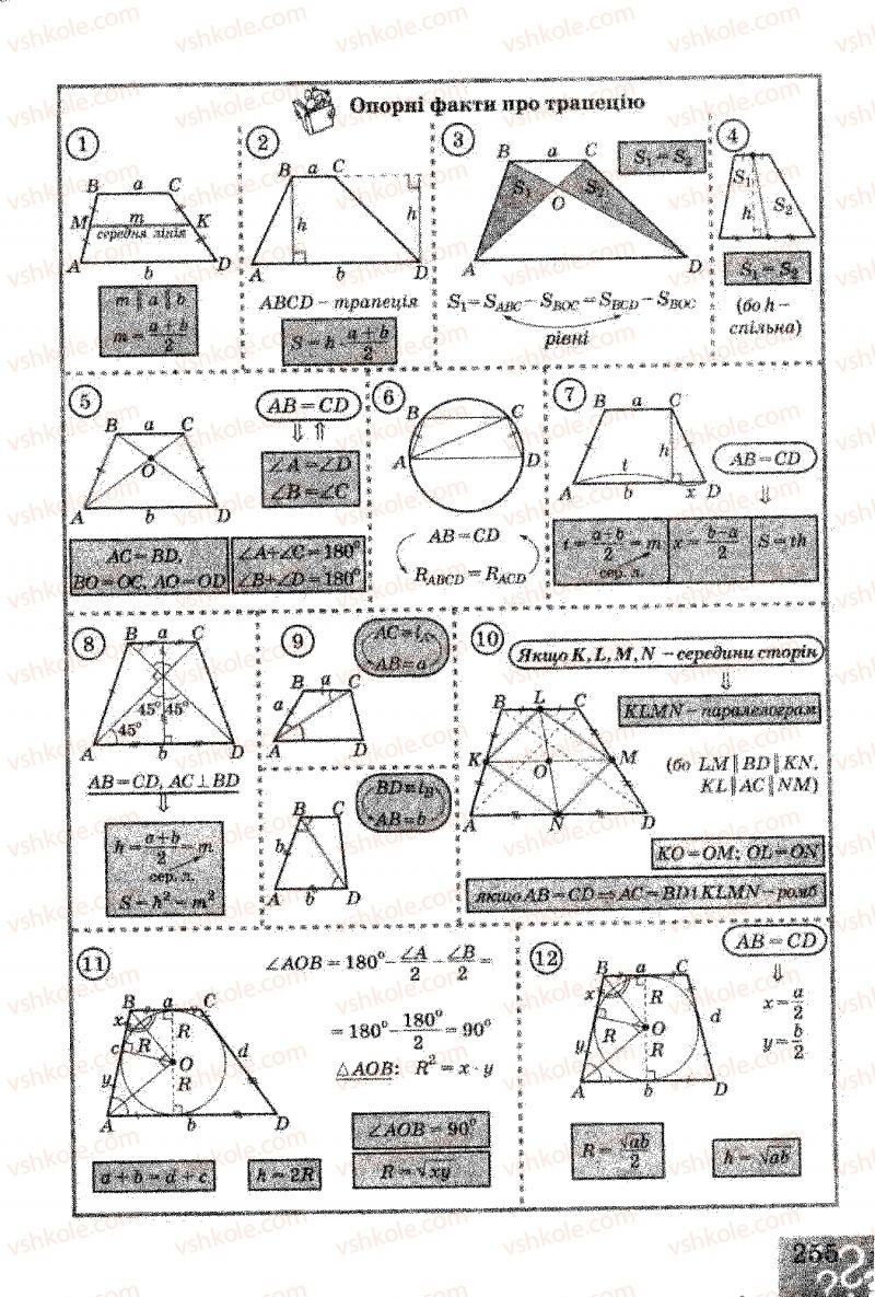 Страница 255 | Підручник Геометрія 8 клас Г.В. Апостолова 2008