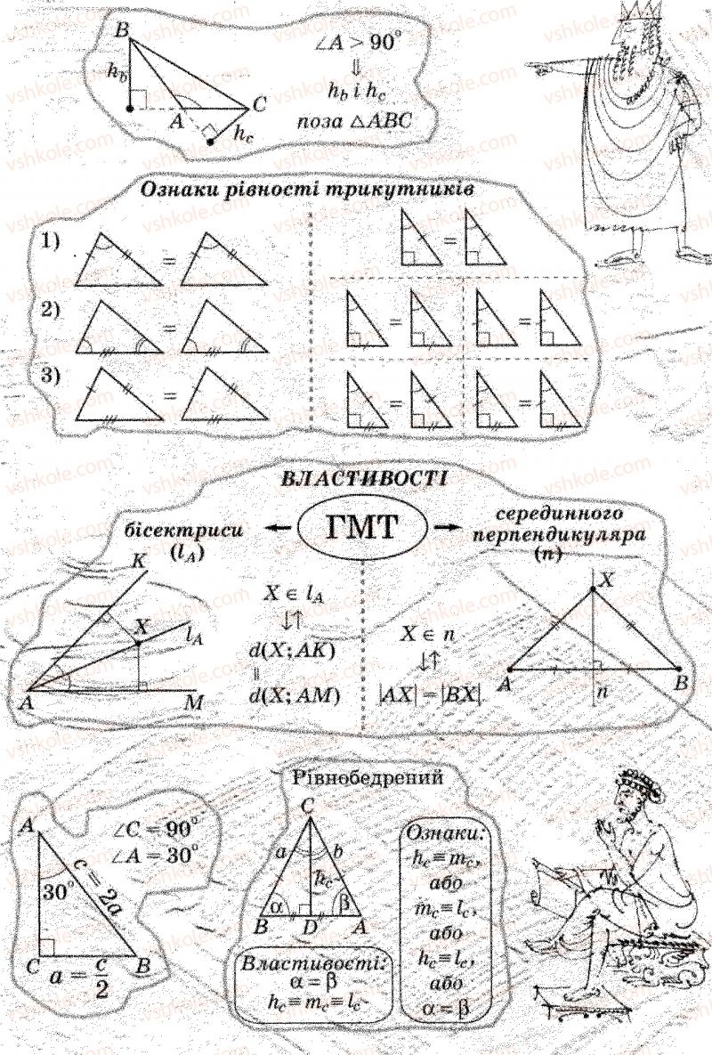 Страница 274 | Підручник Геометрія 8 клас Г.В. Апостолова 2008