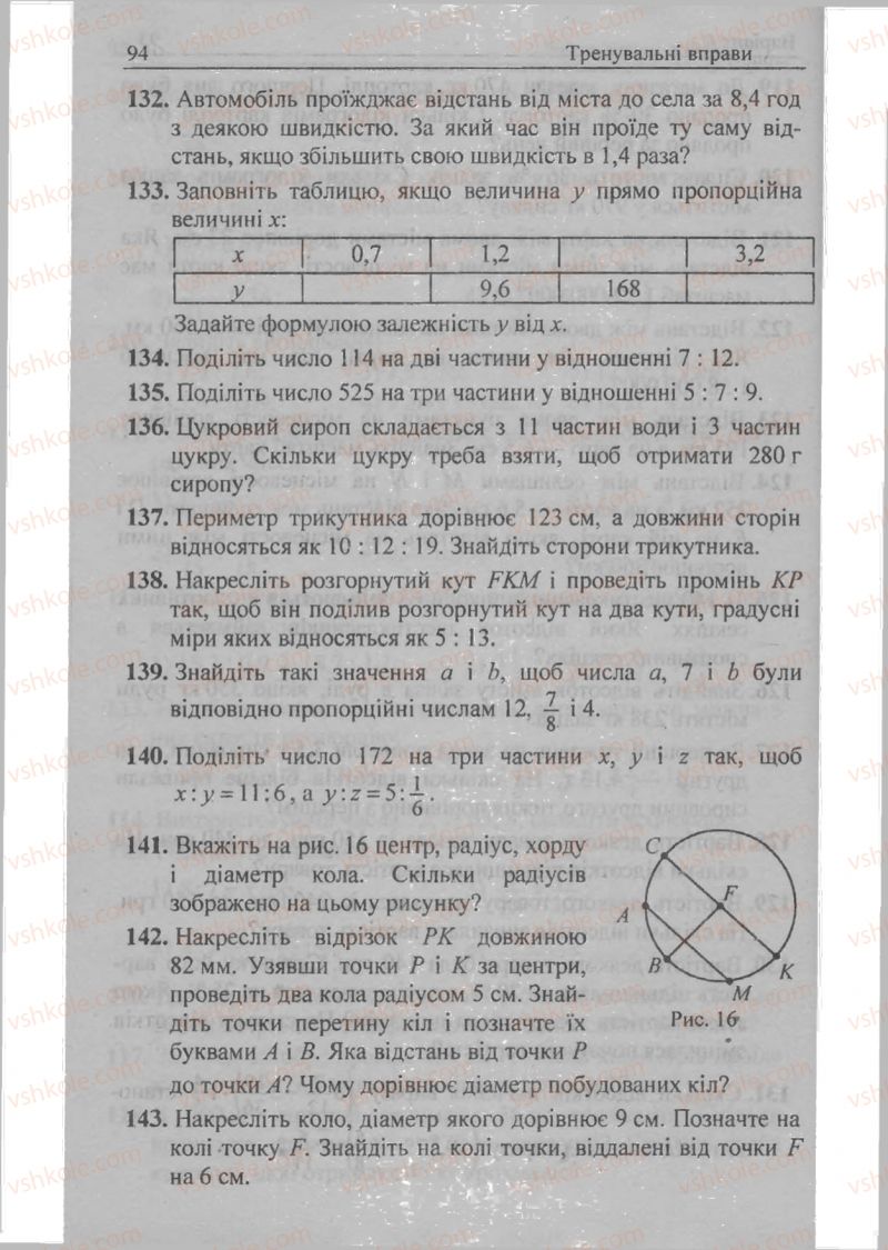 Страница 94 | Підручник Математика 6 клас А.Г. Мерзляк, В.Б. Полонський, М.С. Якір 2009 Збірник задач і контрольних робіт
