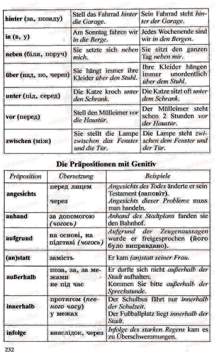 Страница 232 | Підручник Німецька мова 10 клас Н.П. Басай 2006