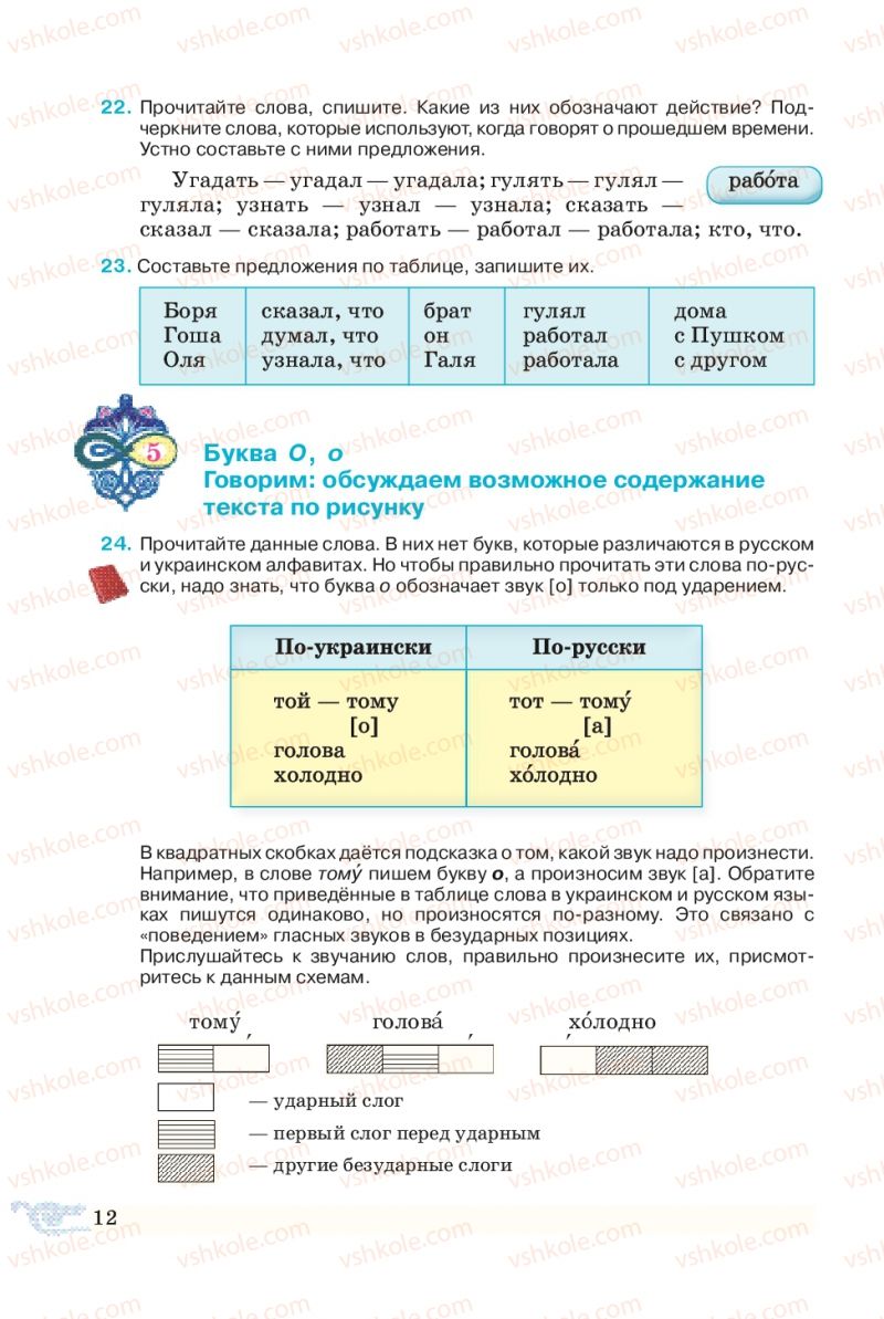 Страница 12 | Підручник Русский язык 5 клас В.А. Корсаков 2013