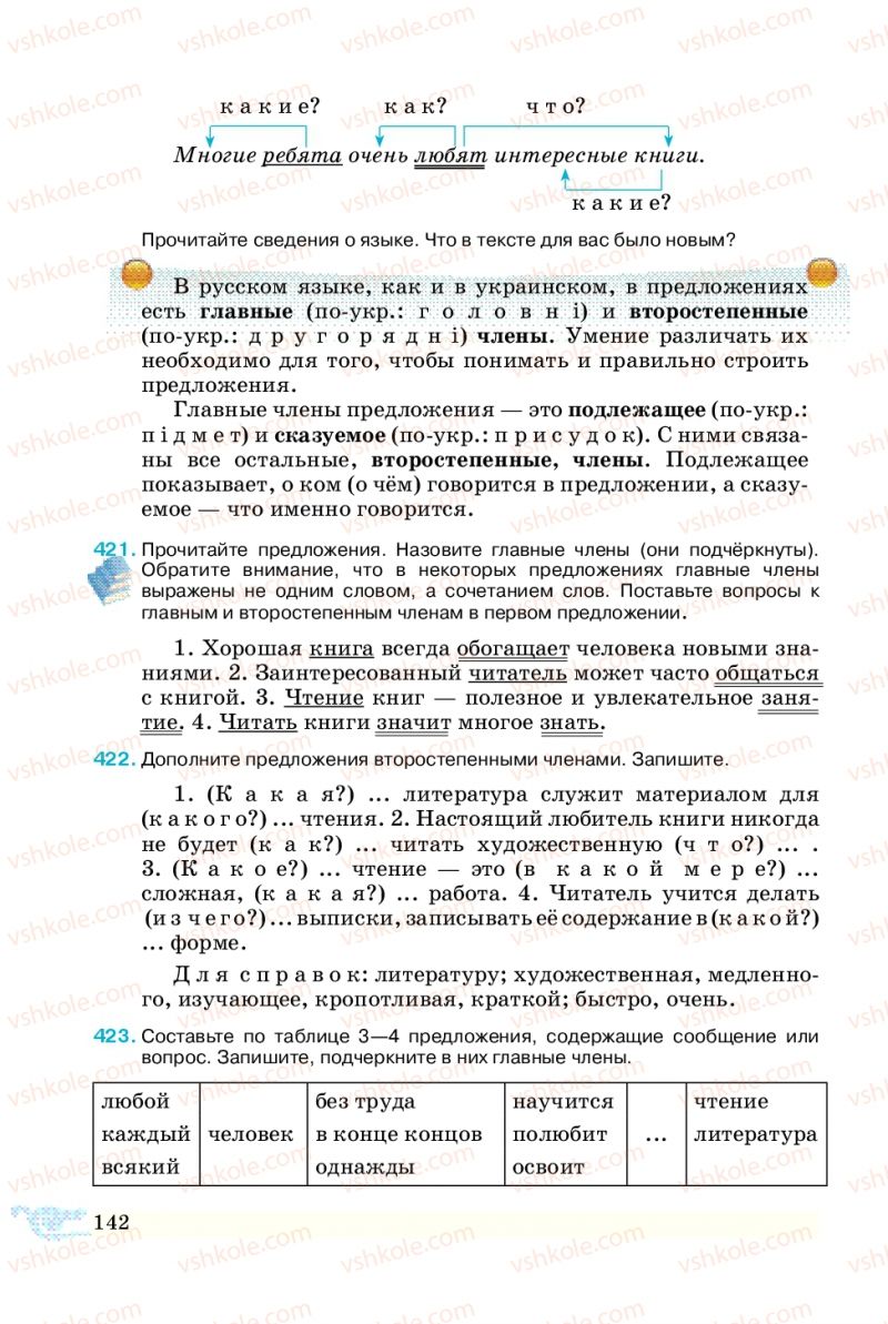Страница 142 | Підручник Русский язык 5 клас В.А. Корсаков 2013