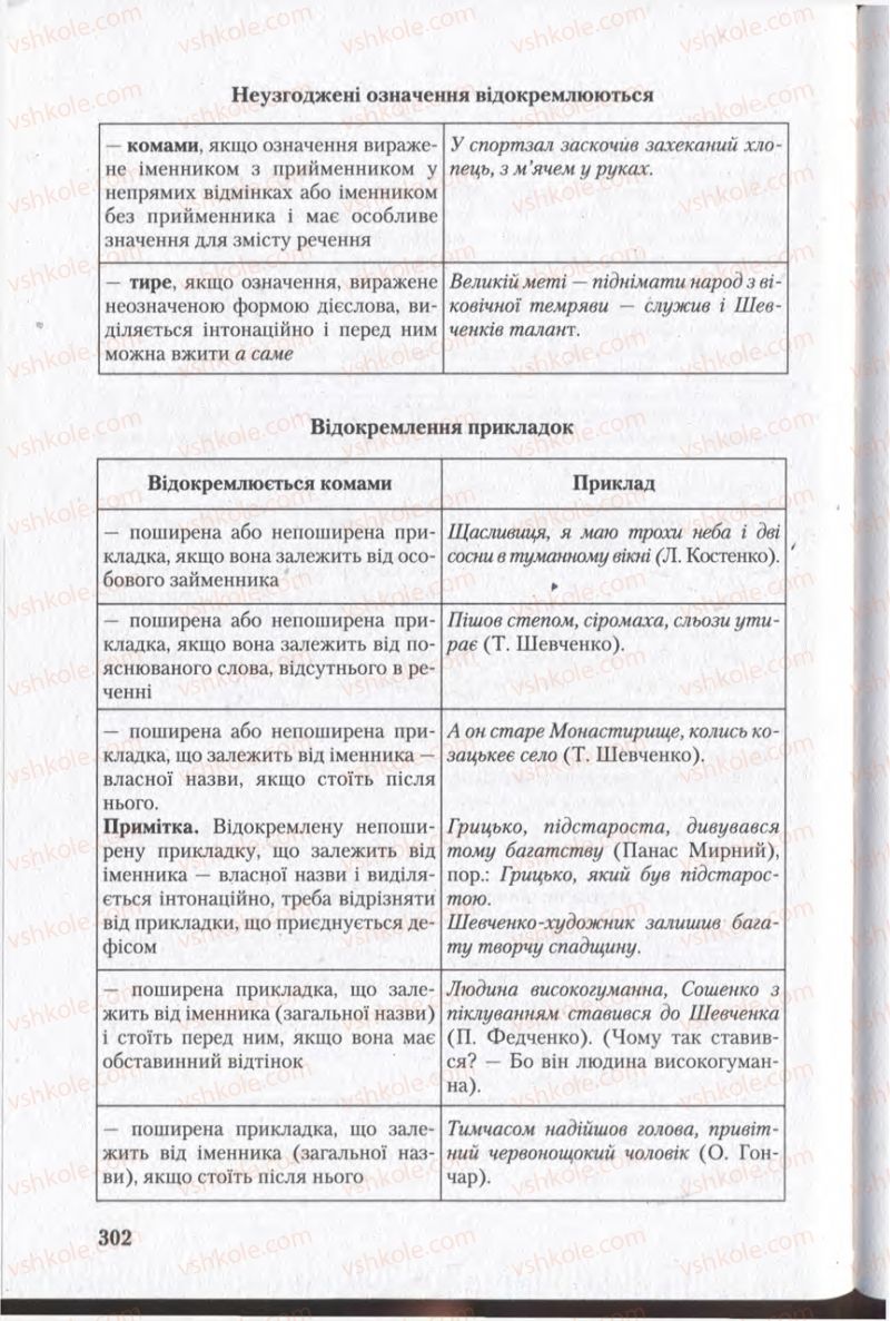 Страница 302 | Підручник Українська мова 11 клас С.Я. Єрмоленко, В.Т. Сичова 2011