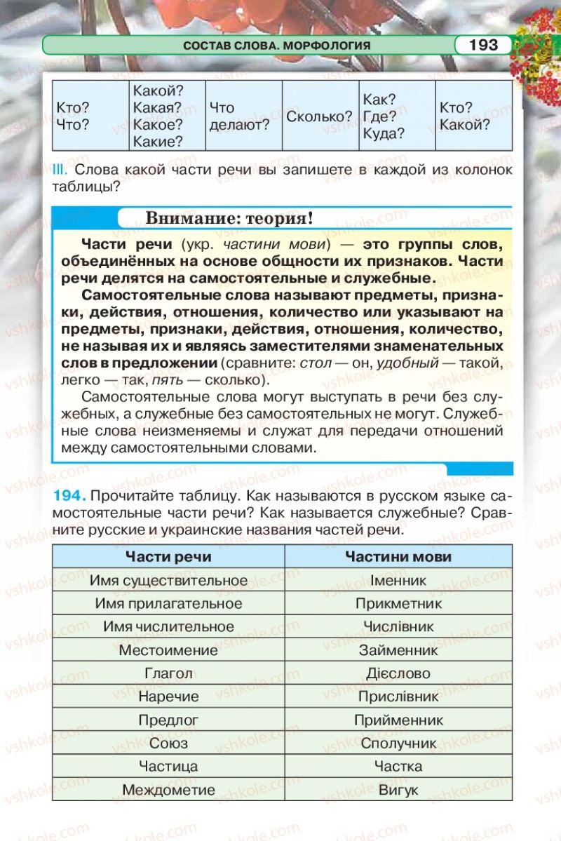 Страница 193 | Підручник Русский язык 5 клас Л.В. Давидюк 2013