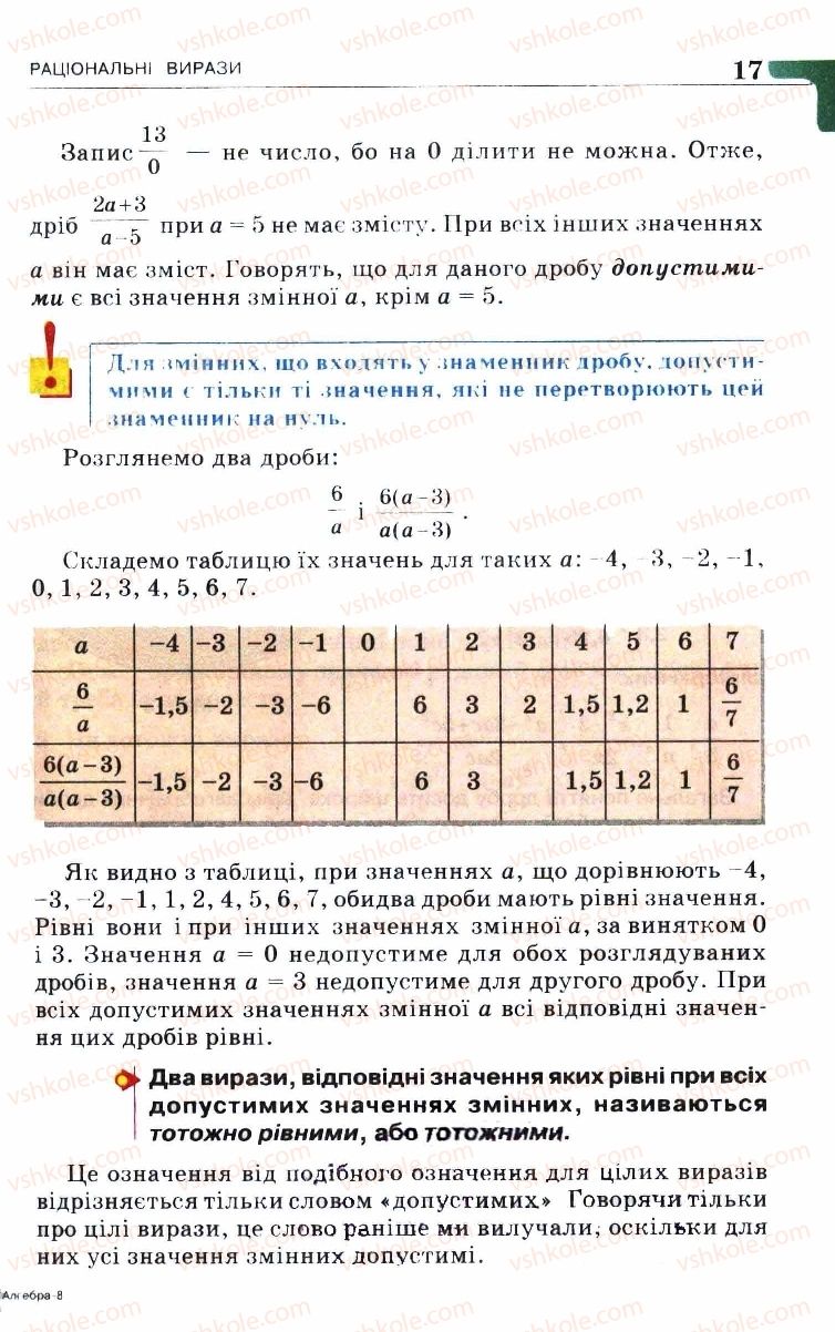 Страница 17 | Підручник Алгебра 8 клас Г.П. Бевз, В.Г. Бевз 2008