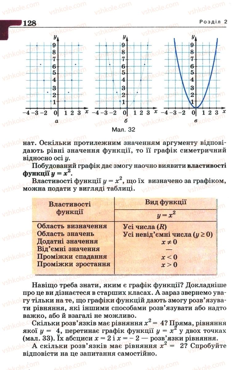 Страница 128 | Підручник Алгебра 8 клас Г.П. Бевз, В.Г. Бевз 2008