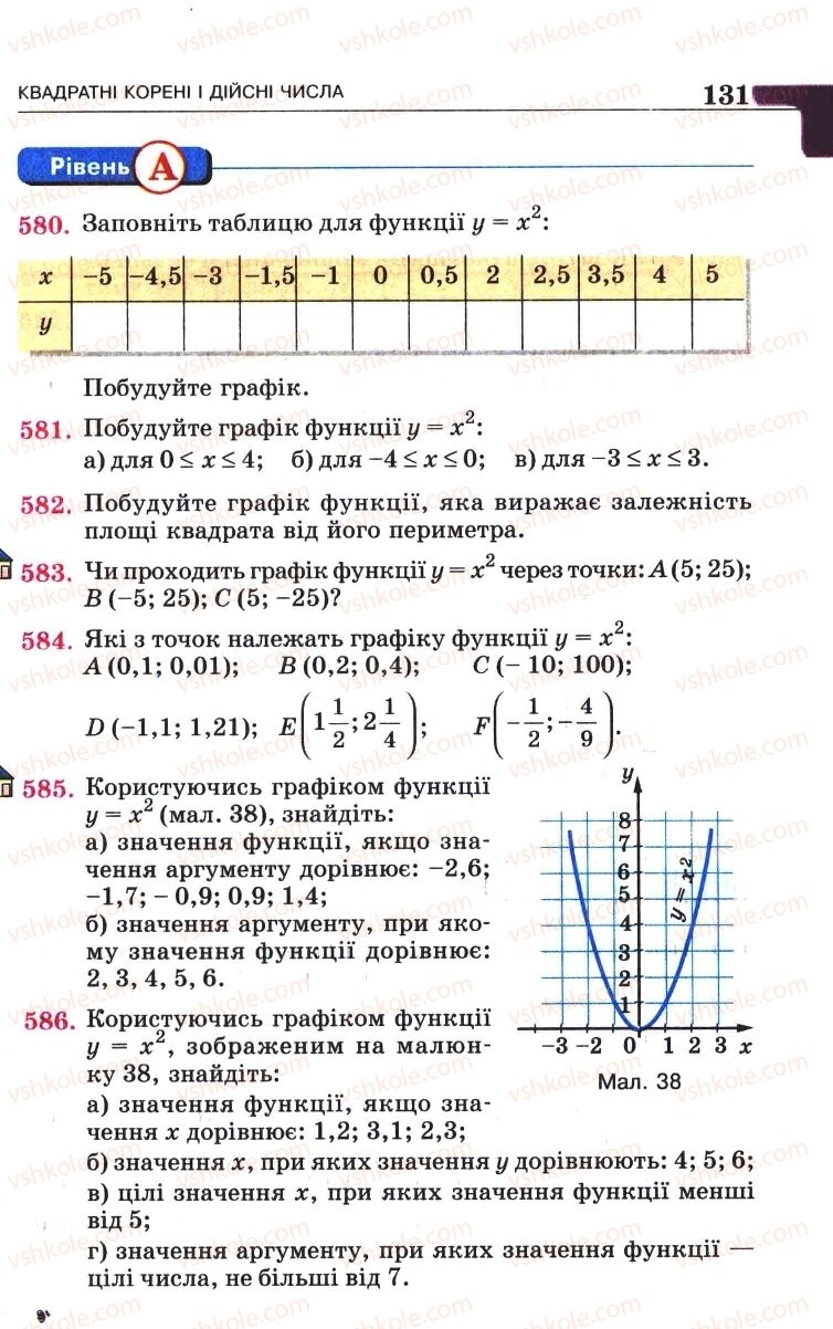 Страница 131 | Підручник Алгебра 8 клас Г.П. Бевз, В.Г. Бевз 2008