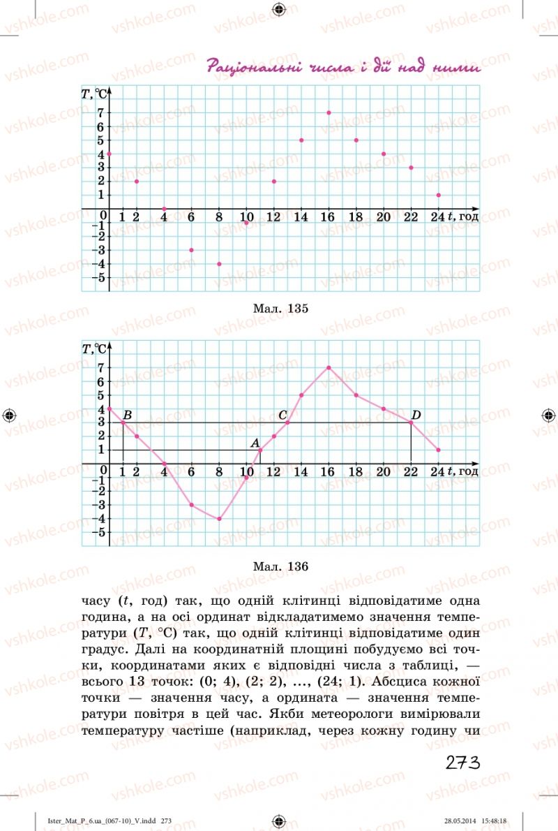 Страница 273 | Підручник Математика 6 клас О.С. Істер 2014
