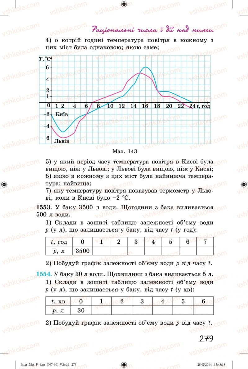 Страница 279 | Підручник Математика 6 клас О.С. Істер 2014
