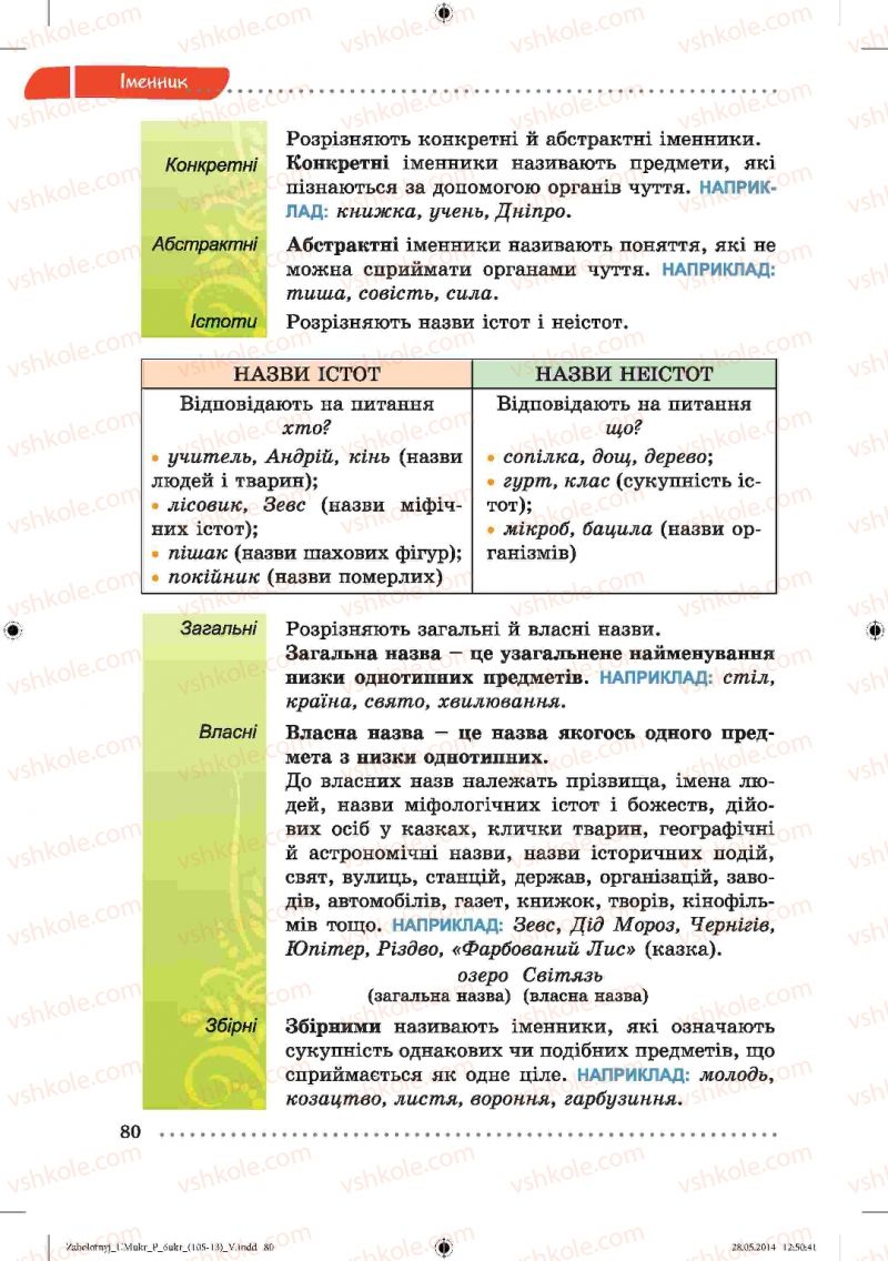 Страница 80 | Підручник Українська мова 6 клас В.В. Заболотний, О.В. Заболотний 2014