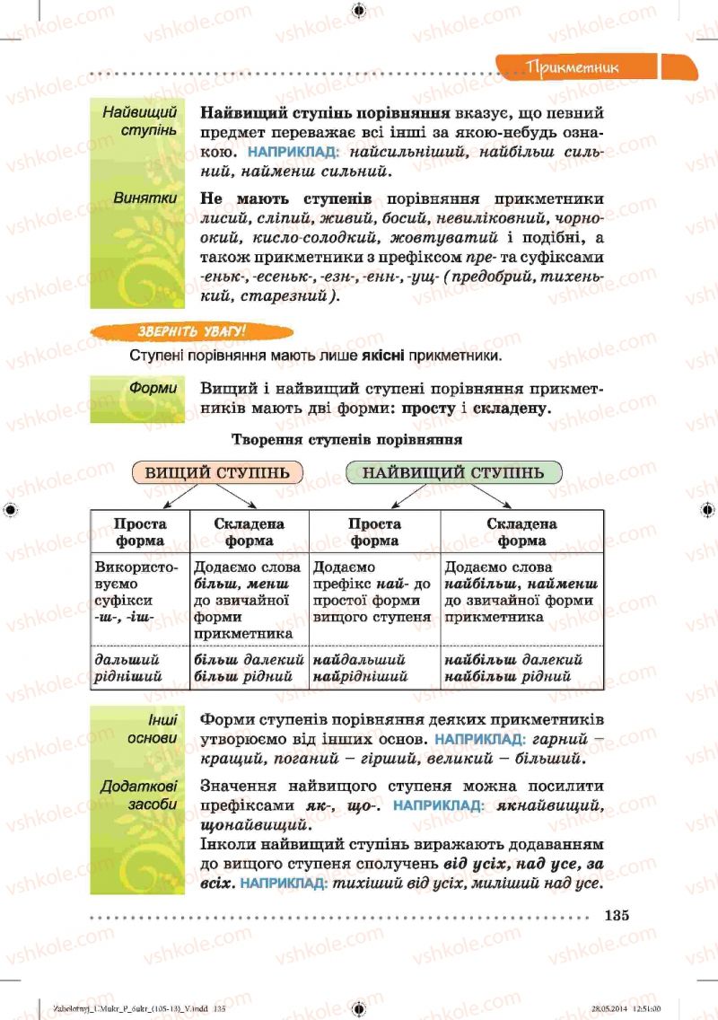 Страница 135 | Підручник Українська мова 6 клас В.В. Заболотний, О.В. Заболотний 2014
