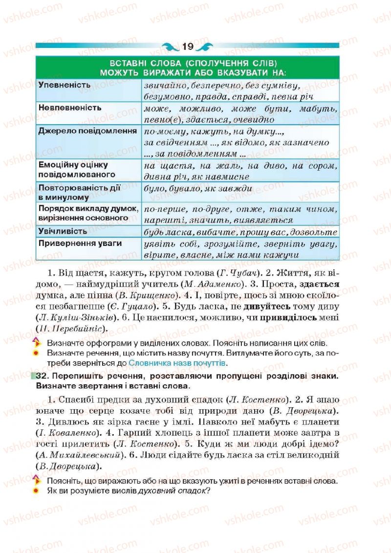 Страница 19 | Підручник Українська мова 6 клас О.П. Глазова 2014