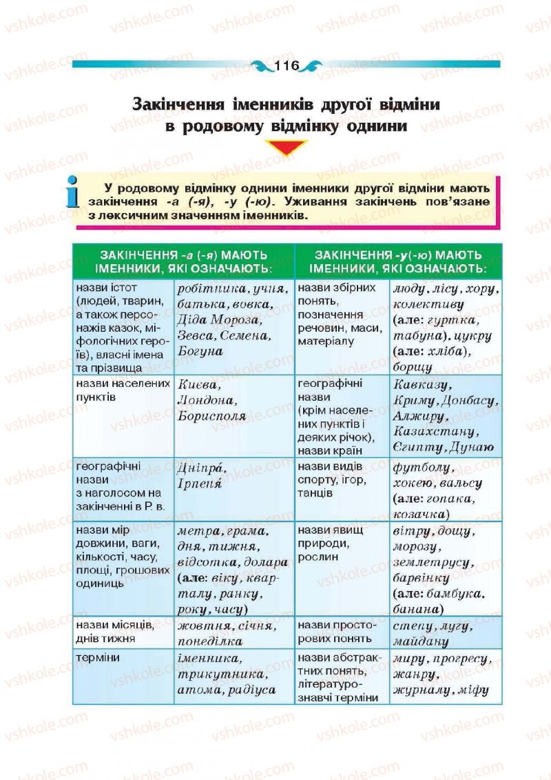 Страница 116 | Підручник Українська мова 6 клас О.П. Глазова 2014