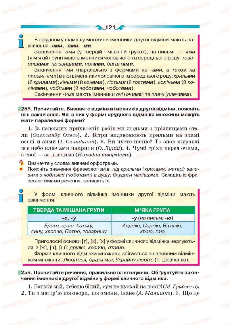 Страница 121 | Підручник Українська мова 6 клас О.П. Глазова 2014