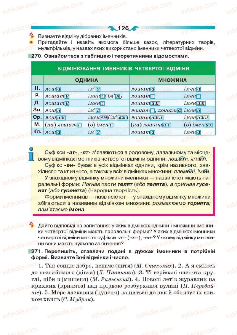 Страница 126 | Підручник Українська мова 6 клас О.П. Глазова 2014