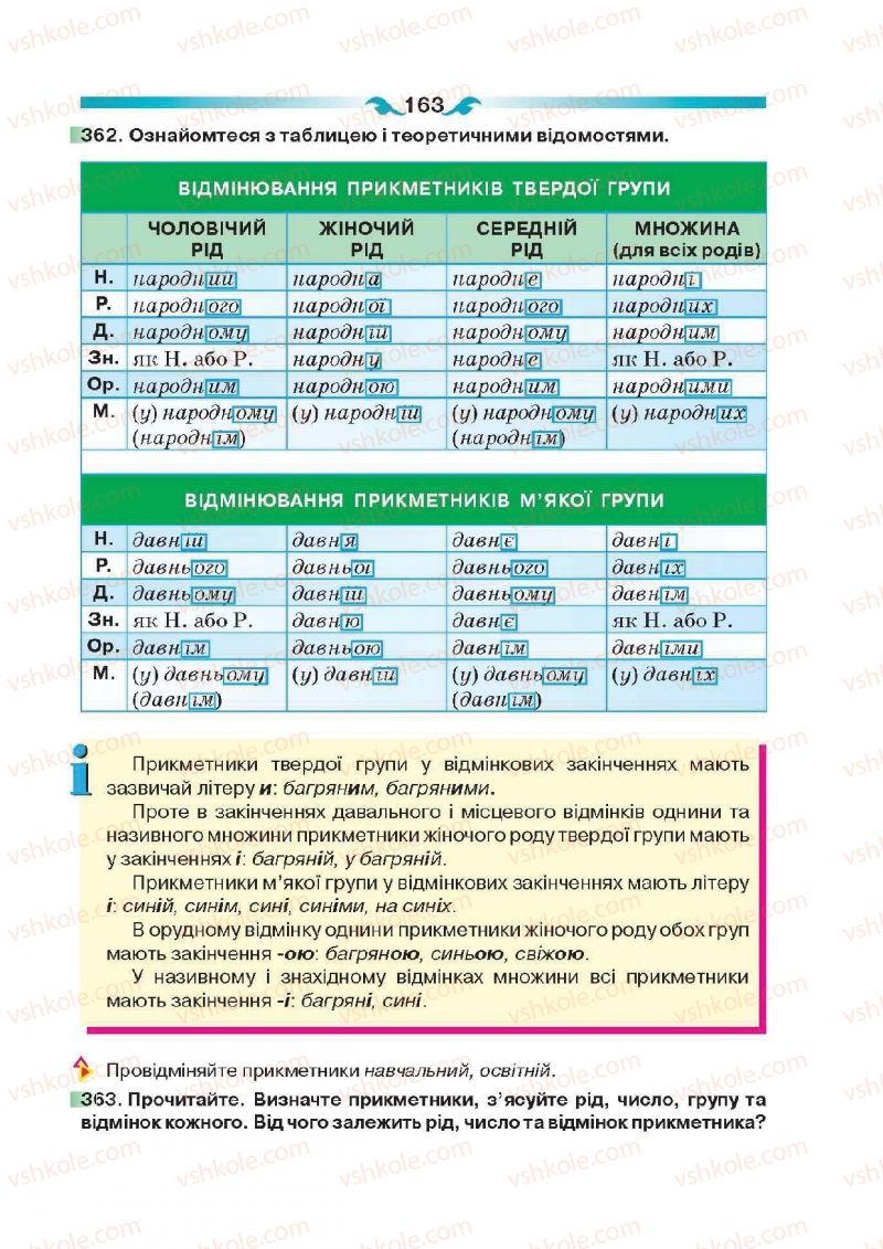 Страница 163 | Підручник Українська мова 6 клас О.П. Глазова 2014