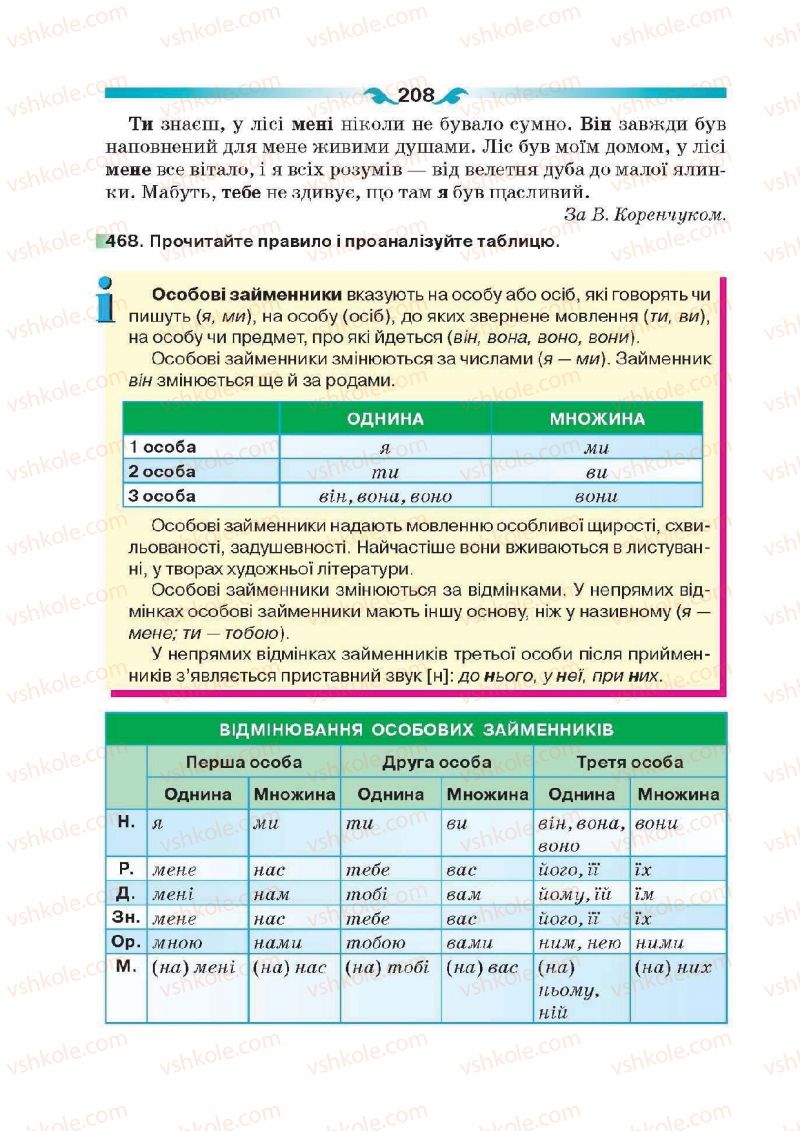 Страница 208 | Підручник Українська мова 6 клас О.П. Глазова 2014