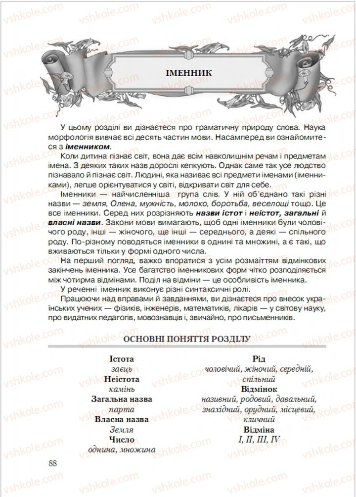 Страница 88 | Підручник Українська мова 6 клас С.Я. Єрмоленко, В.Т. Сичова, М.Г. Жук 2014