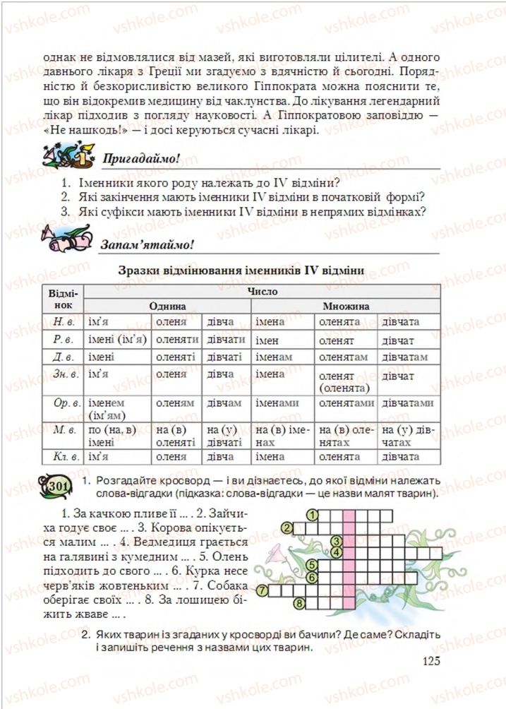 Страница 125 | Підручник Українська мова 6 клас С.Я. Єрмоленко, В.Т. Сичова, М.Г. Жук 2014