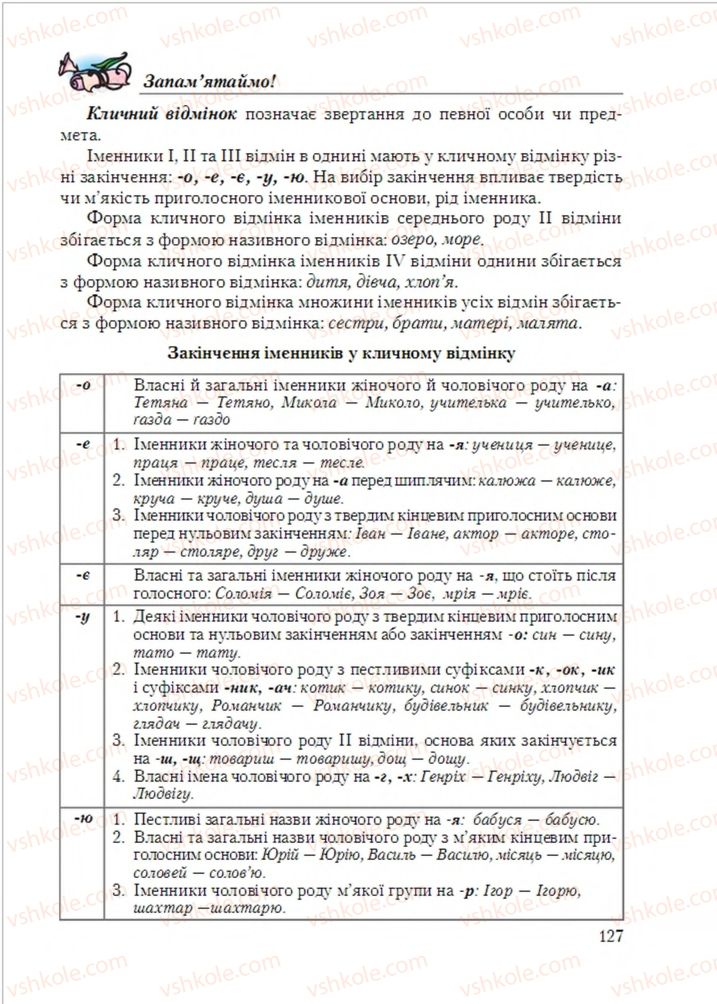 Страница 127 | Підручник Українська мова 6 клас С.Я. Єрмоленко, В.Т. Сичова, М.Г. Жук 2014