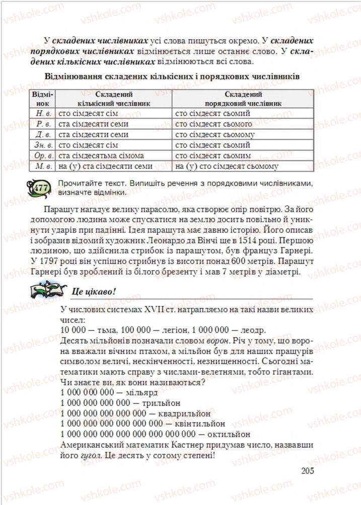 Страница 205 | Підручник Українська мова 6 клас С.Я. Єрмоленко, В.Т. Сичова, М.Г. Жук 2014